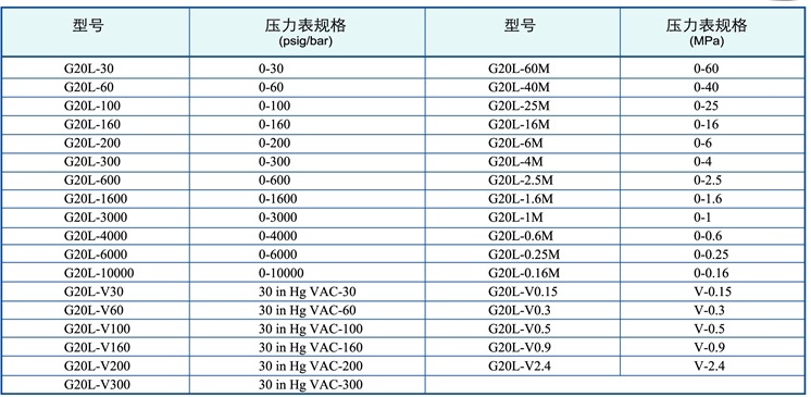 pro3-3-1 yalibiao.jpg