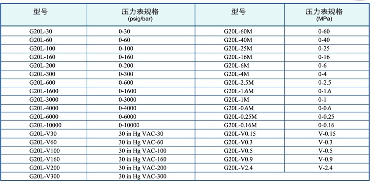 pro3-3-1 yalibiao.jpg